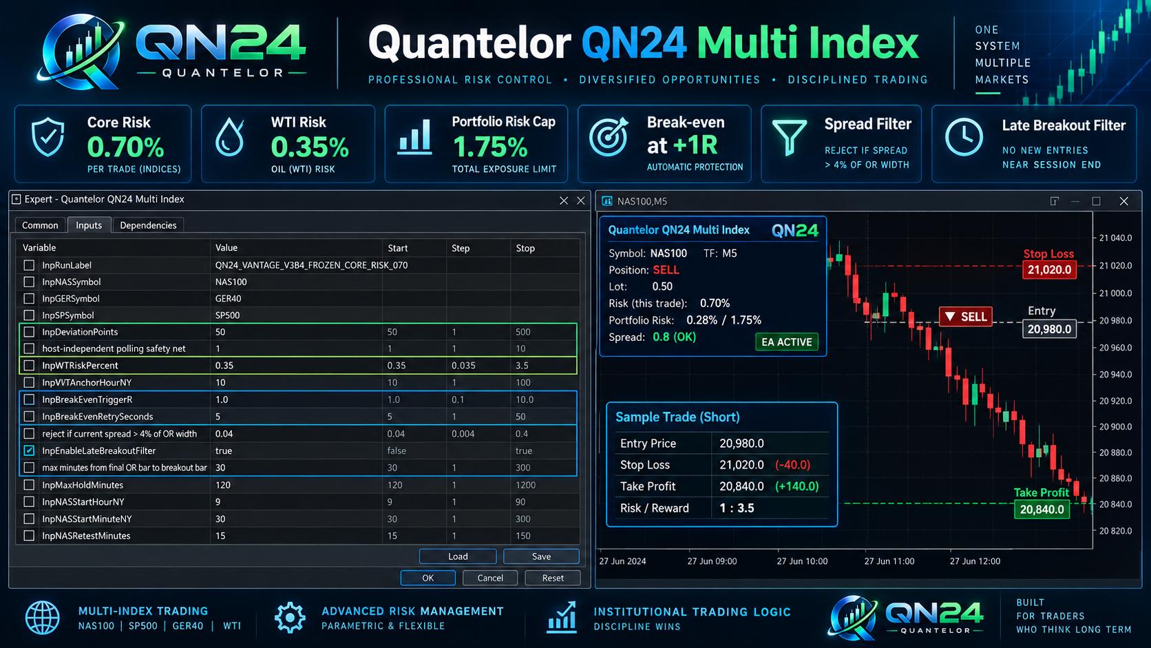 Quantelor QN24 on MetaTrader 5